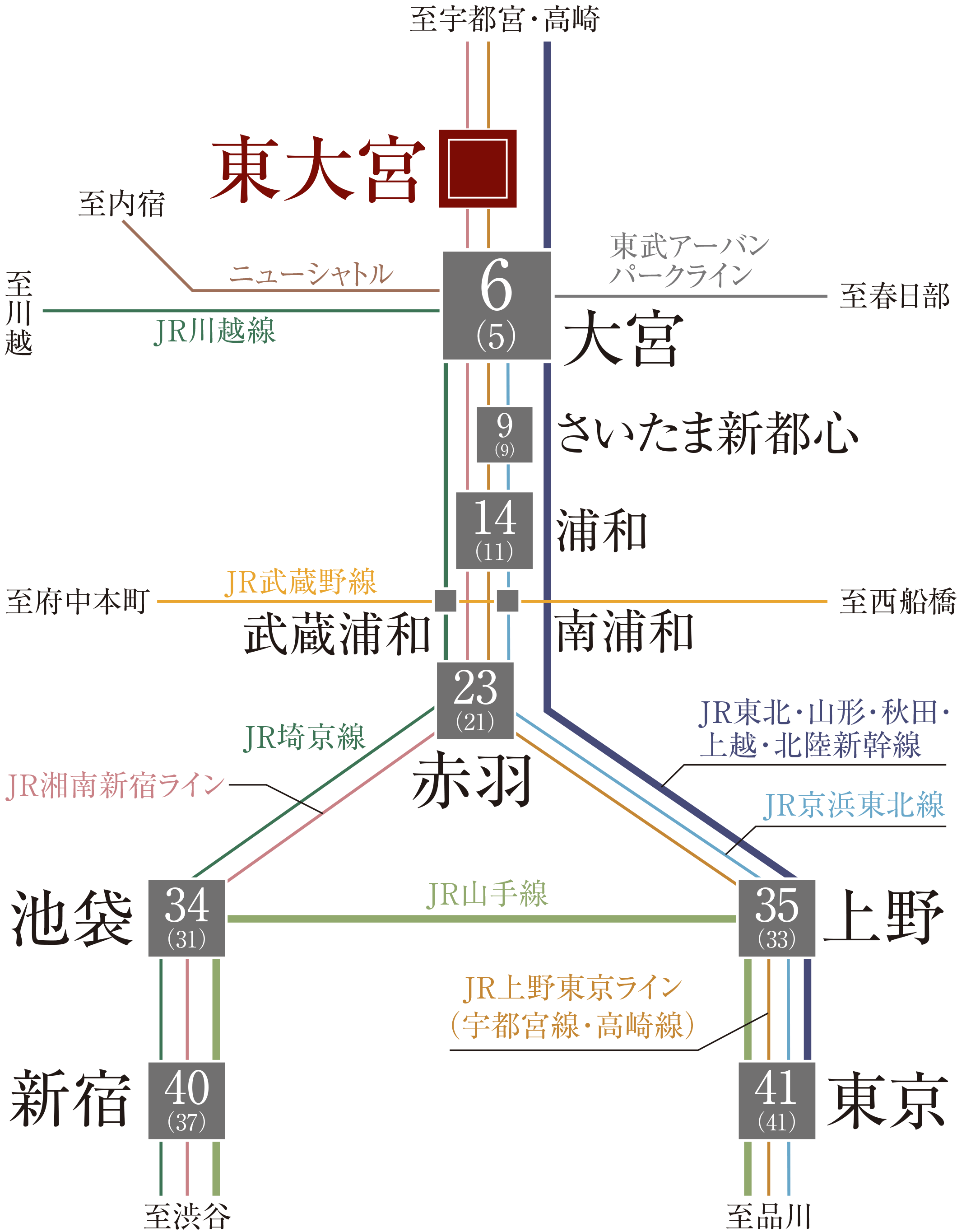 交通図