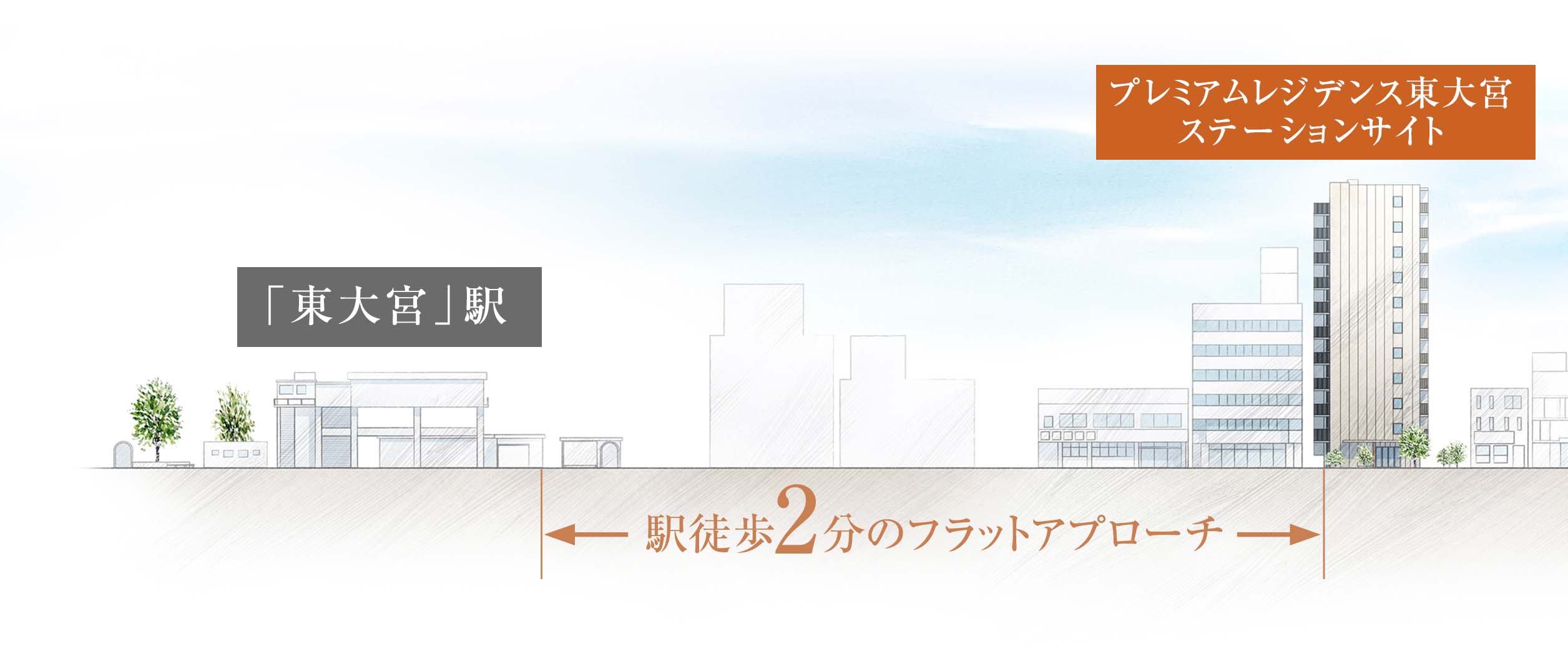 計画地周辺断面イメージイラスト