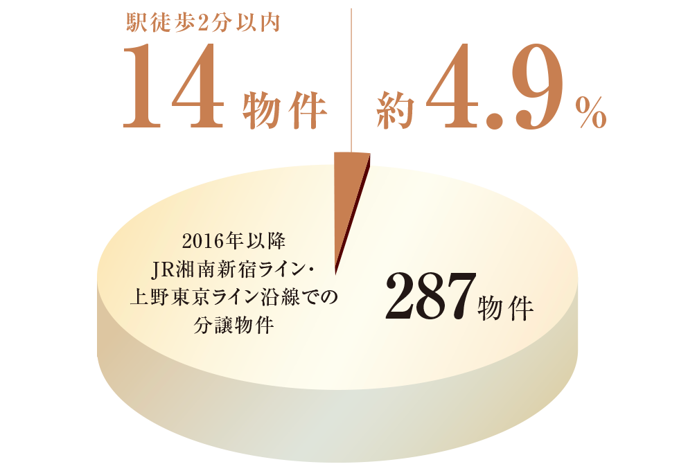 概念図