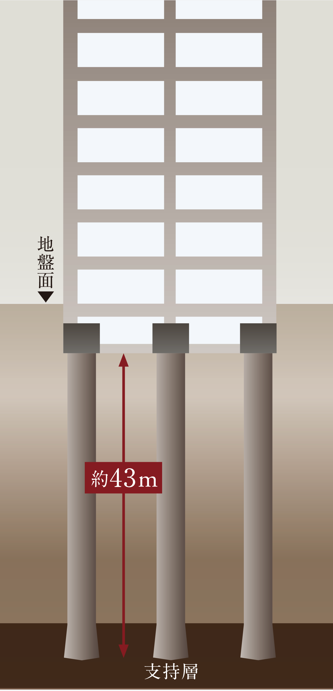 杭基礎