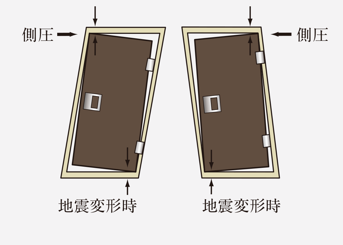 耐震枠玄関ドア